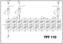 Filtr pasywny TRIAX TPF 110