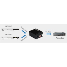 Konwerter Audio Digital na Analog Spacetr HDC07